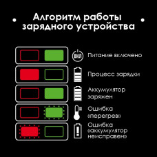 Аккумулятор 20 В, Li-ion, 2.0 Ач, индикатор уровня заряда